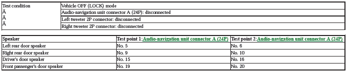 Audio Visual Systems - Testing & Troubleshooting